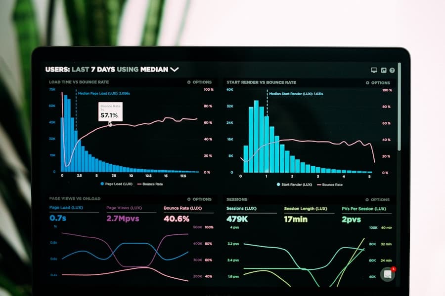 Laptop showing a financial dashboard
