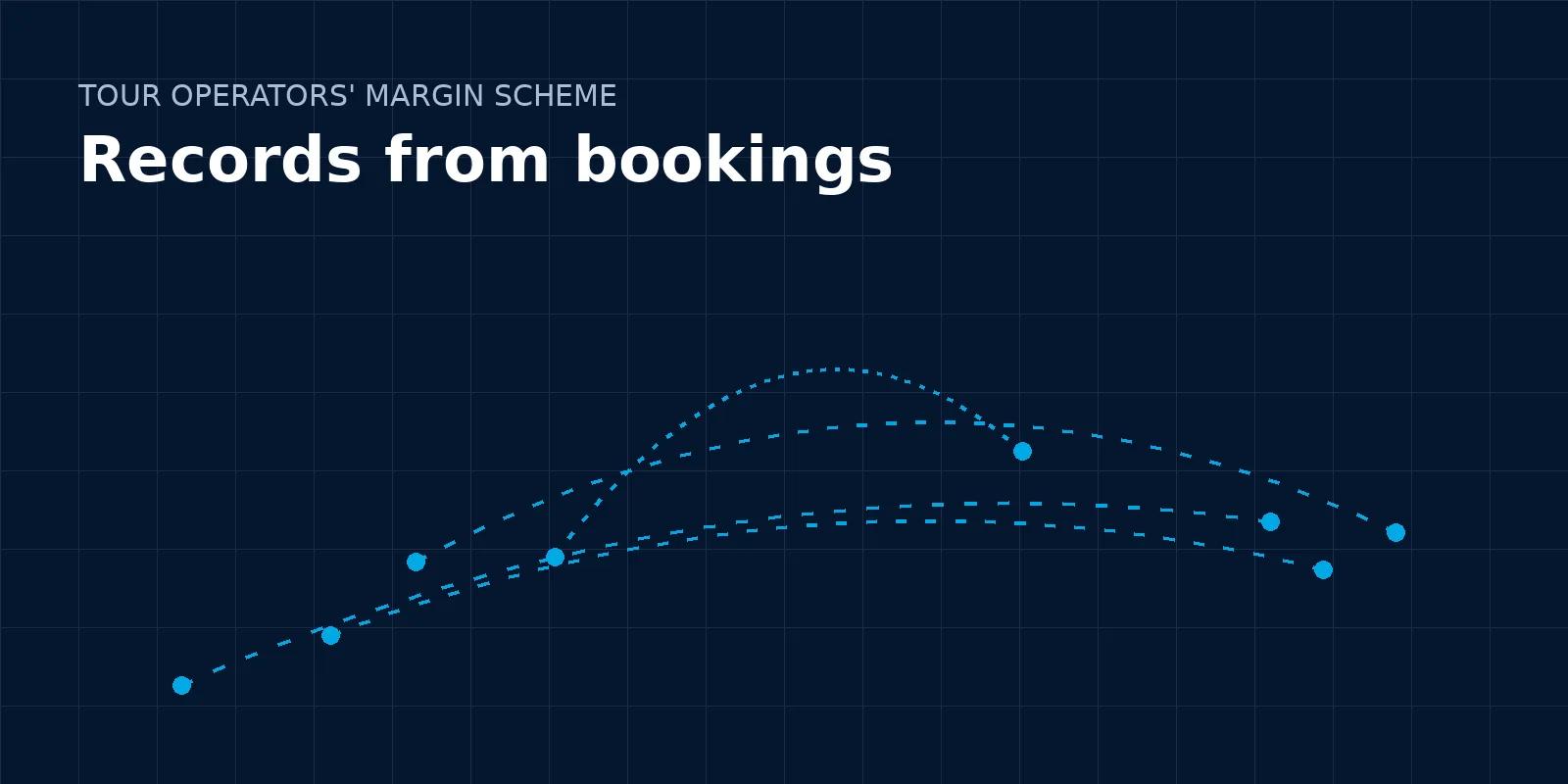 Branded illustration: dotted flight paths on a navy grid, titled Records from bookings